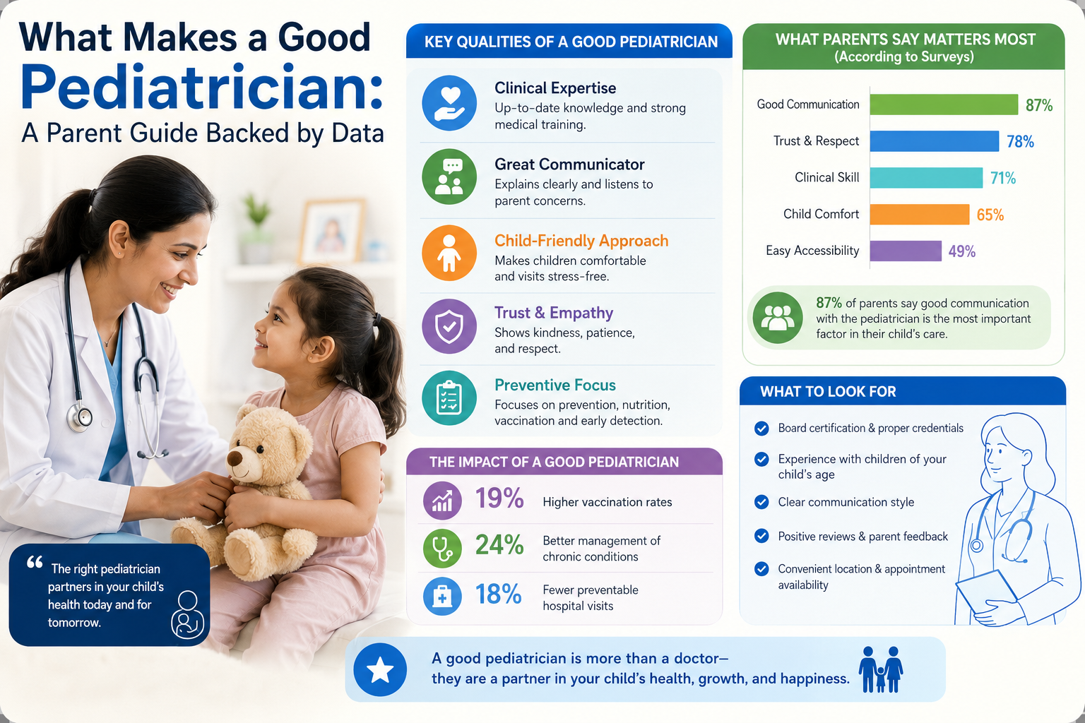 What Makes a Good Pediatrician: A Parent Guide Backed by Data