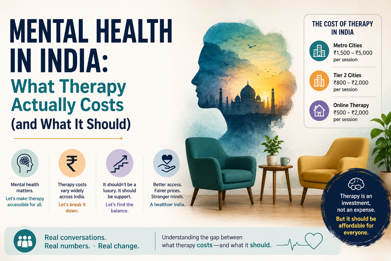 Mental Health in India: What Therapy Actually Costs (and What It Should)